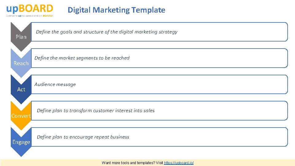 Digital Marketing Template Plan Reach Act Convert Engage • Define the goals and structure