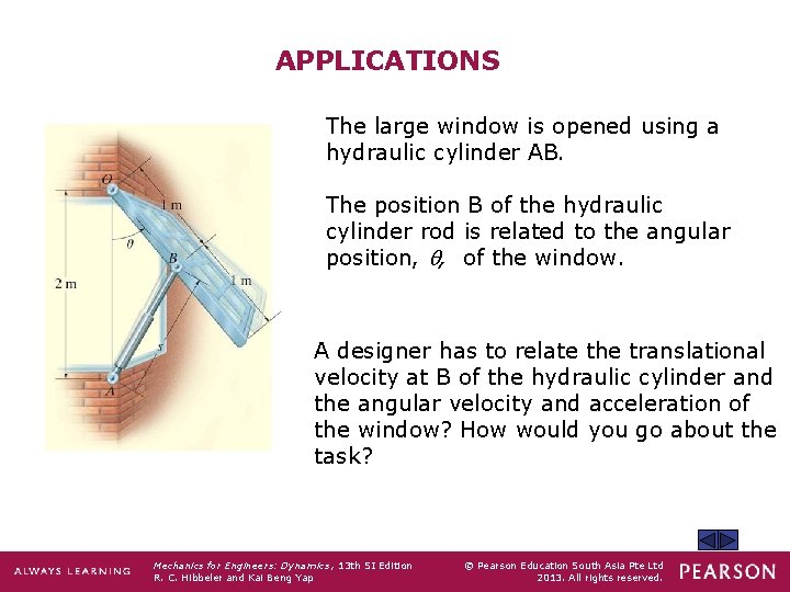 APPLICATIONS The large window is opened using a hydraulic cylinder AB. The position B