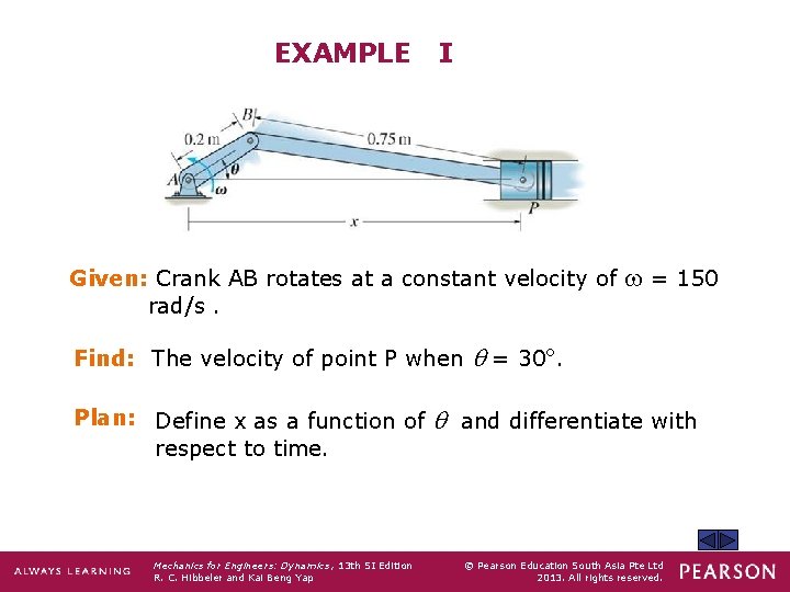EXAMPLE I Given: Crank AB rotates at a constant velocity of rad/s. Find: The