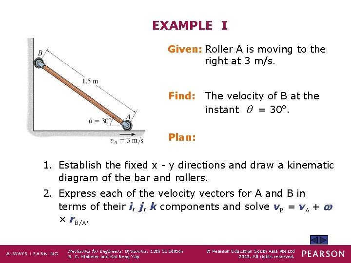 EXAMPLE I Given: Roller A is moving to the right at 3 m/s. Find: