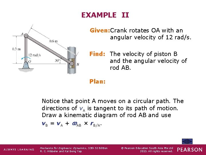 EXAMPLE II Given: Crank rotates OA with an angular velocity of 12 rad/s. Find: