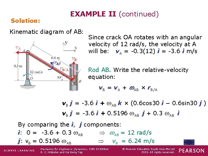 Solution: EXAMPLE II (continued) Kinematic diagram of AB: Since crack OA rotates with an