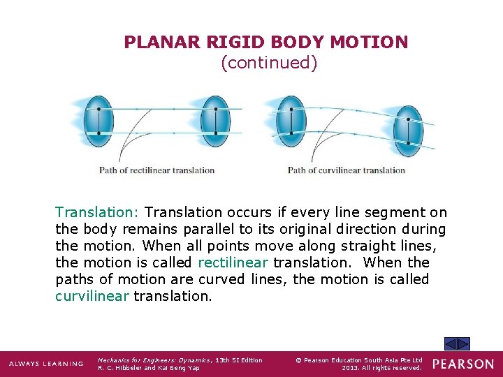 PLANAR RIGID BODY MOTION (continued) Translation: Translation occurs if every line segment on the