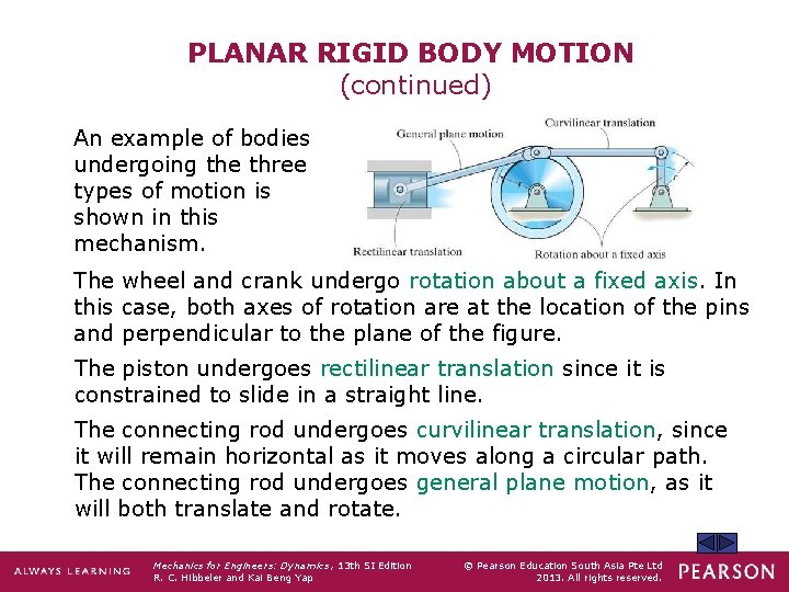 PLANAR RIGID BODY MOTION (continued) An example of bodies undergoing the three types of