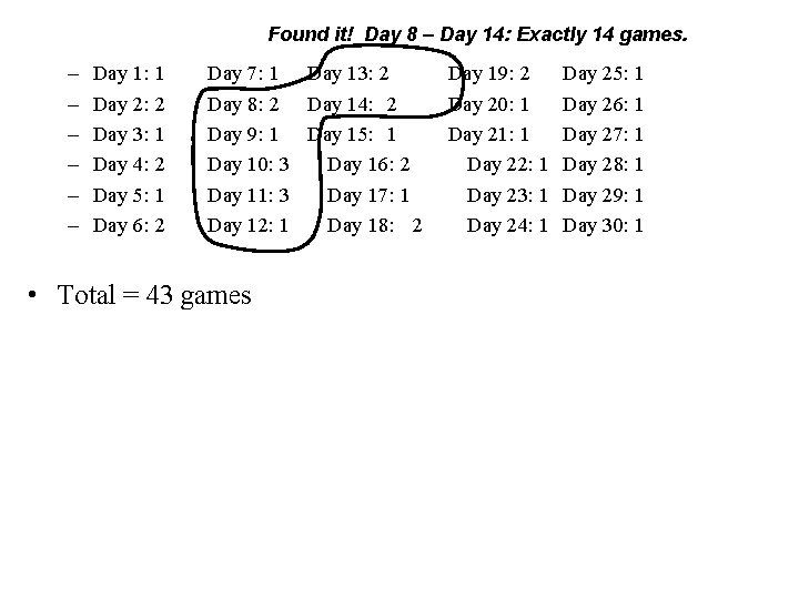 Found it! Day 8 – Day 14: Exactly 14 games. – – – Day