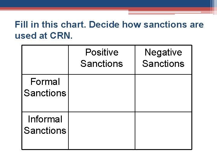 Fill in this chart. Decide how sanctions are used at CRN. Positive Sanctions Formal