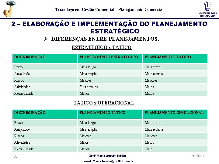 Tecnólogo em Gestão Comercial – Planejamento Comercial 2 – ELABORAÇÃO E IMPLEMENTAÇÃO DO PLANEJAMENTO