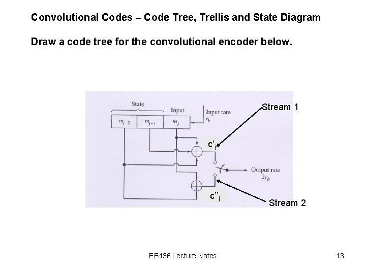 Convolutional Codes – Code Tree, Trellis and State Diagram Draw a code tree for