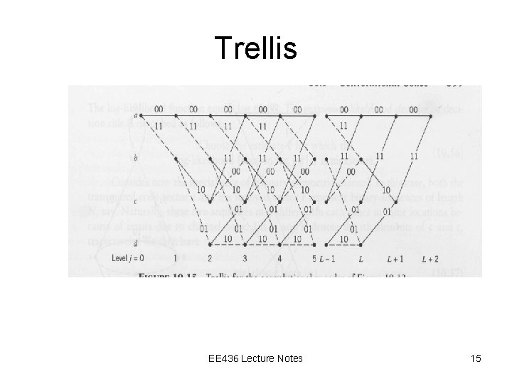 Trellis EE 436 Lecture Notes 15 