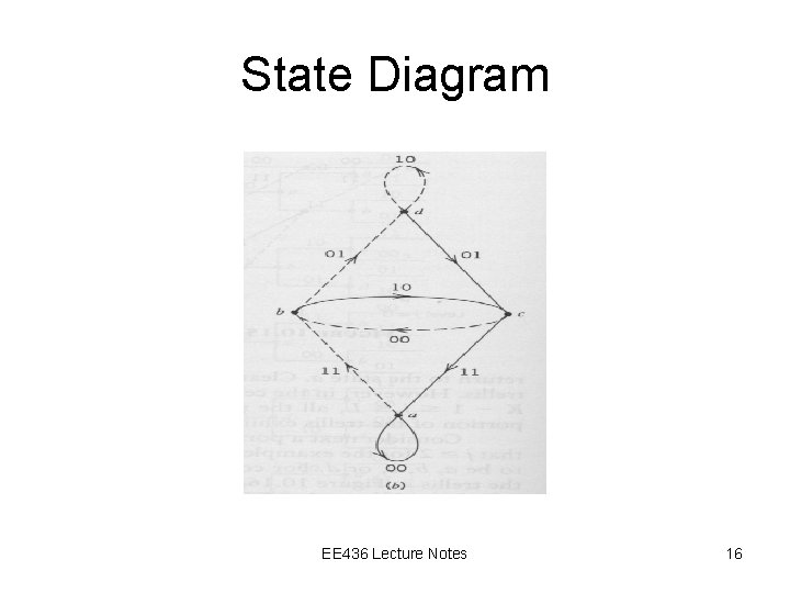 State Diagram EE 436 Lecture Notes 16 