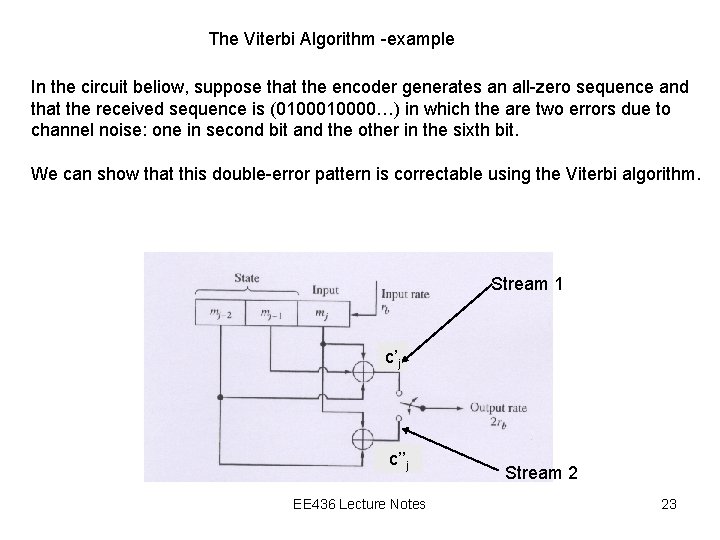The Viterbi Algorithm -example In the circuit beliow, suppose that the encoder generates an