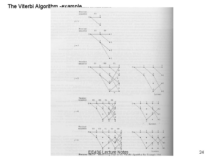 The Viterbi Algorithm -example EE 436 Lecture Notes 24 