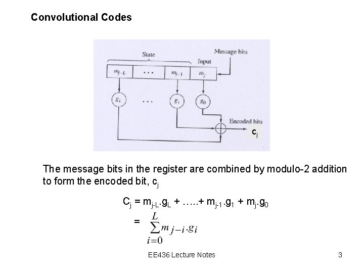 Convolutional Codes cj The message bits in the register are combined by modulo-2 addition