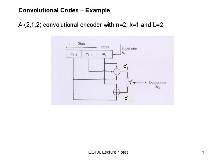 Convolutional Codes – Example A (2, 1, 2) convolutional encoder with n=2, k=1 and