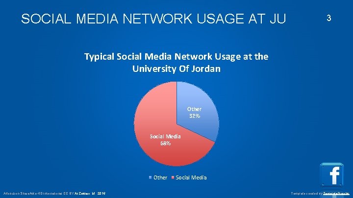 SOCIAL MEDIA NETWORK USAGE AT JU 3 Typical Social Media Network Usage at the