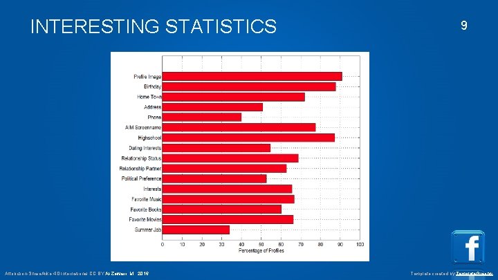 INTERESTING STATISTICS Attribution-Share. Alike 4. 0 International CC BY Al-Zewairi, M. , 2016 9