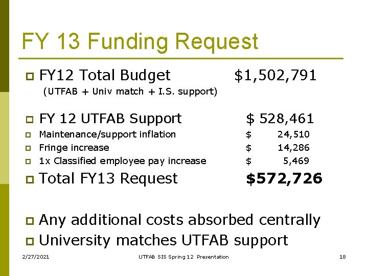 FY 13 Funding Request p FY 12 Total Budget $1, 502, 791 (UTFAB +