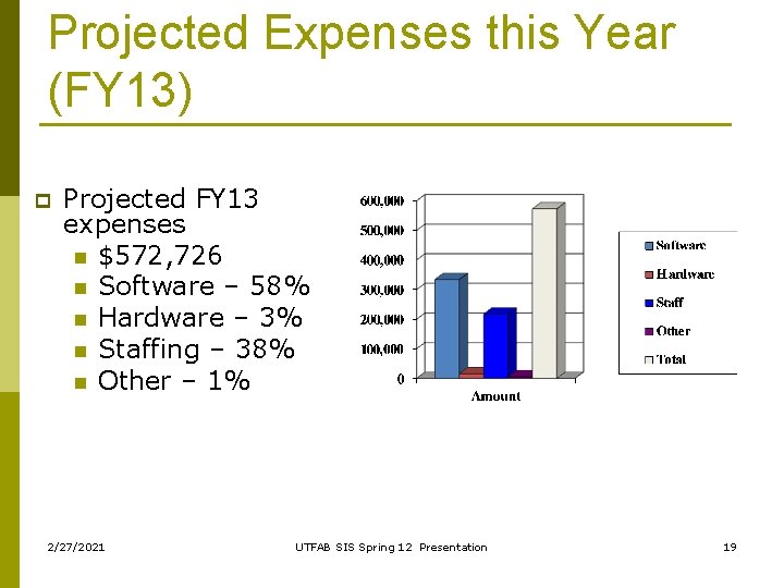 Projected Expenses this Year (FY 13) p Projected FY 13 expenses n $572, 726