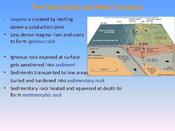 The Rock Cycle and Plate Tectonics • Magma is created by melting above a