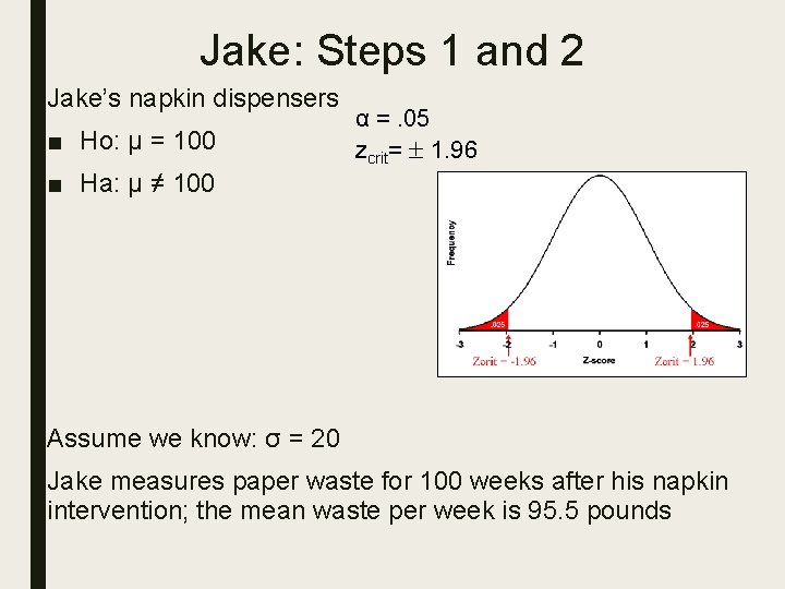 Jake: Steps 1 and 2 Jake’s napkin dispensers ■ Ho: µ = 100 ■