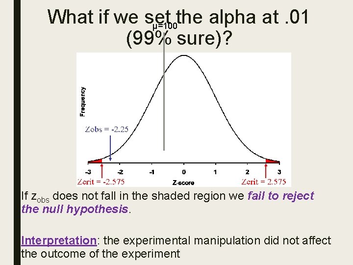 What if we set the alpha at. 01 μ=100 (99% sure)? If zobs does