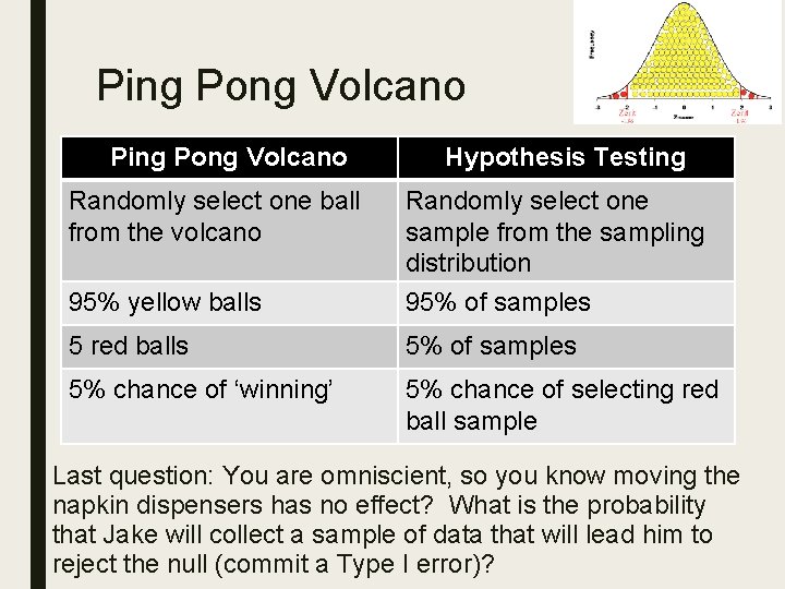 Ping Pong Volcano Randomly select one ball from the volcano Hypothesis Testing 95% yellow