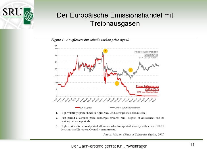 Der Europäische Emissionshandel mit Treibhausgasen Der Sachverständigenrat für Umweltfragen 11 