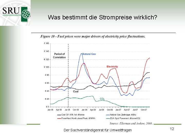 Was bestimmt die Strompreise wirklich? Der Sachverständigenrat für Umweltfragen 12 