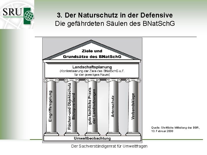 3. Der Naturschutz in der Defensive Die gefährdeten Säulen des BNat. Sch. G Quelle: