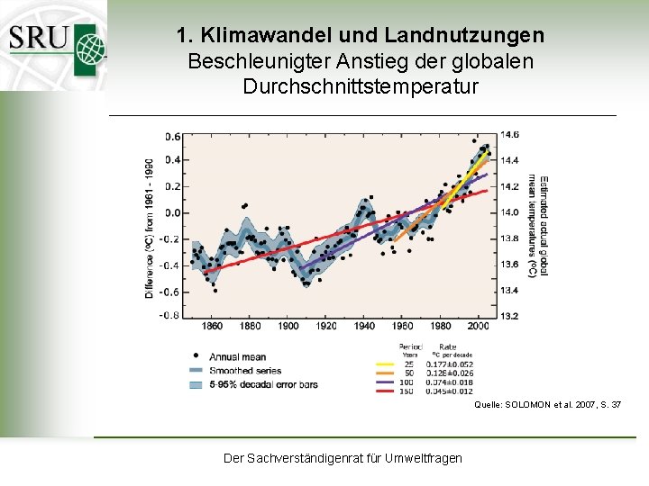 1. Klimawandel und Landnutzungen Beschleunigter Anstieg der globalen Durchschnittstemperatur Quelle: SOLOMON et al. 2007,