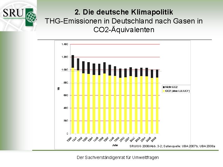 2. Die deutsche Klimapolitik THG-Emissionen in Deutschland nach Gasen in CO 2 -Äquivalenten SRU/UG