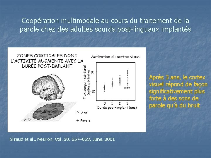 Coopération multimodale au cours du traitement de la parole chez des adultes sourds post-linguaux