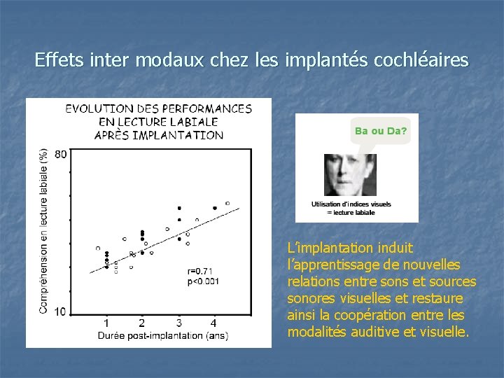 Effets inter modaux chez les implantés cochléaires L’implantation induit l’apprentissage de nouvelles relations entre