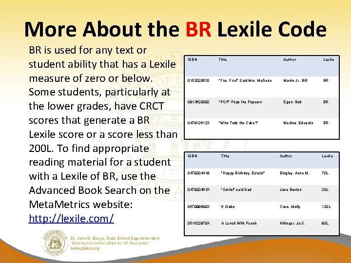 More About the BR Lexile Code BR is used for any text or student