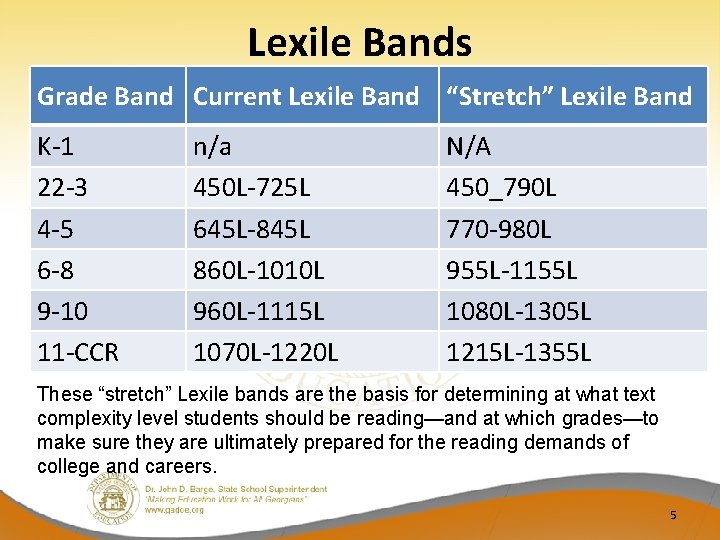 Lexile Bands Grade Band Current Lexile Band “Stretch” Lexile Band K-1 22 -3 4