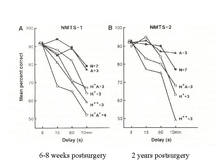 6 -8 weeks postsurgery 2 years postsurgery 