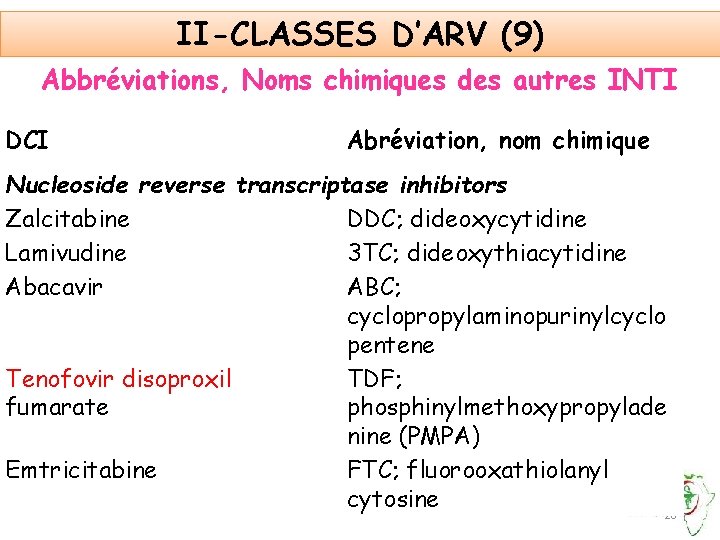 II-CLASSES D’ARV (9) Abbréviations, Noms chimiques des autres INTI DCI Abréviation, nom chimique Nucleoside