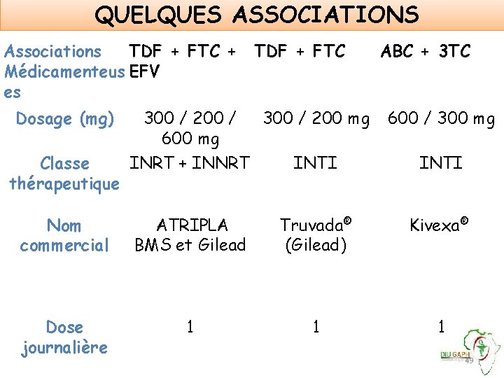 QUELQUES ASSOCIATIONS Associations TDF + FTC + Médicamenteus EFV es Dosage (mg) Classe thérapeutique