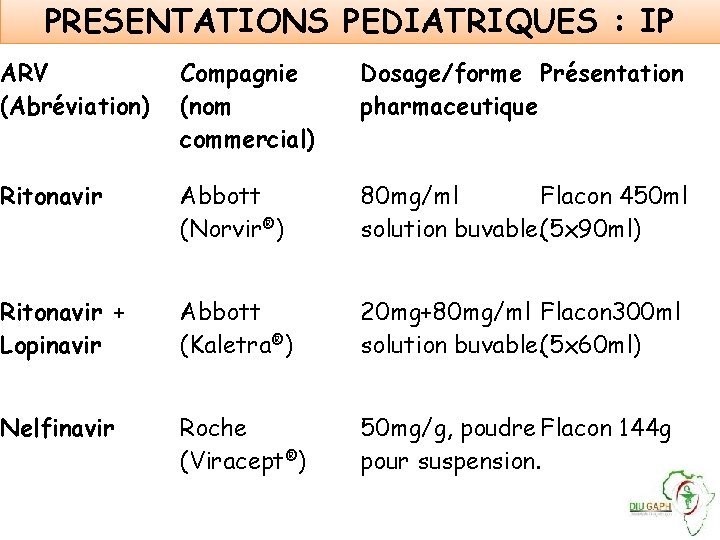 PRESENTATIONS PEDIATRIQUES : IP ARV (Abréviation) Compagnie (nom commercial) Dosage/forme Présentation pharmaceutique Ritonavir Abbott