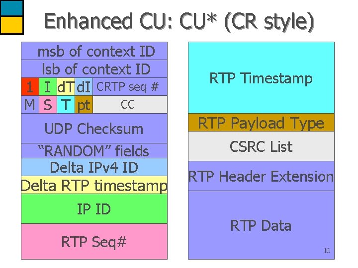 Enhanced CU: CU* (CR style) msb of context ID lsb of context ID 1