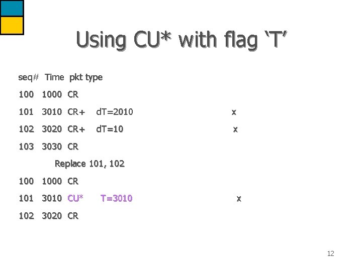 Using CU* with flag ‘T’ seq# Time pkt type 1000 CR 101 3010 CR+