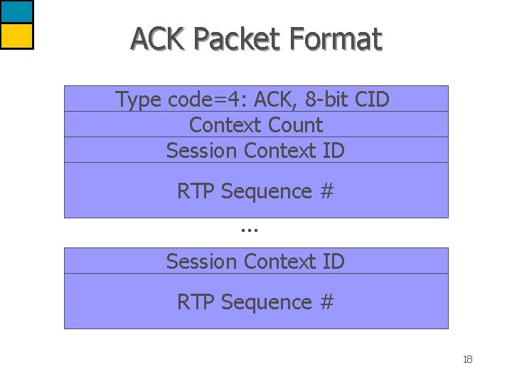 ACK Packet Format Type code=4: ACK, 8 -bit CID Context Count Session Context ID