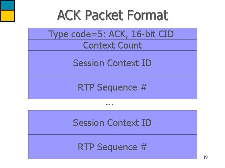 ACK Packet Format Type code=5: ACK, 16 -bit CID Context Count Session Context ID