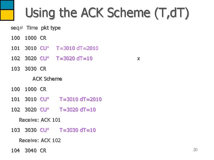 Using the ACK Scheme (T, d. T) seq# Time pkt type 1000 CR 101