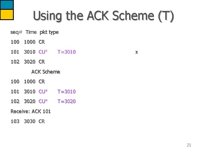 Using the ACK Scheme (T) seq# Time pkt type 1000 CR 101 3010 CU*