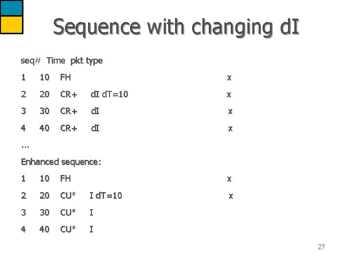 Sequence with changing d. I seq# Time pkt type 1 10 FH x 2