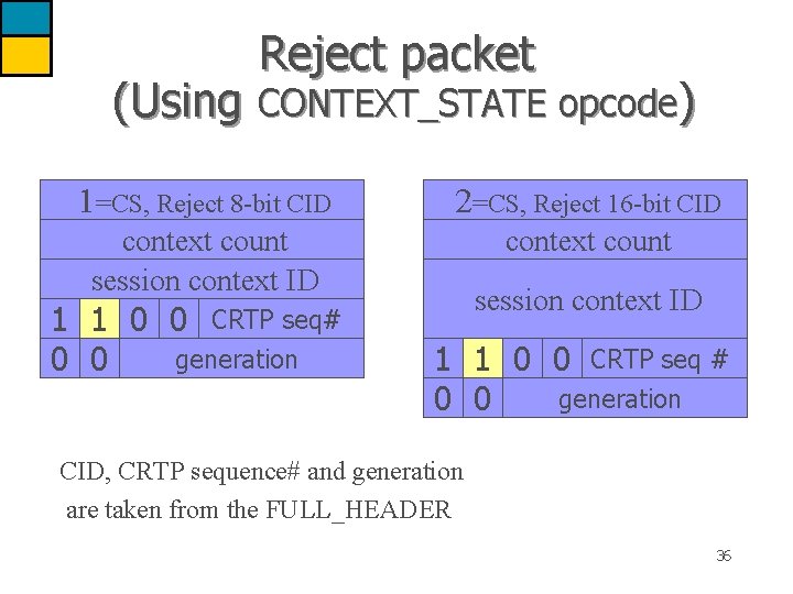 Reject packet (Using CONTEXT_STATE opcode) 1=CS, Reject 8 -bit CID 2=CS, Reject 16 -bit