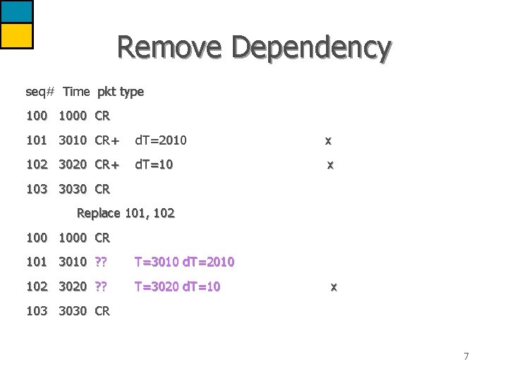 Remove Dependency seq# Time pkt type 1000 CR 101 3010 CR+ d. T=2010 x