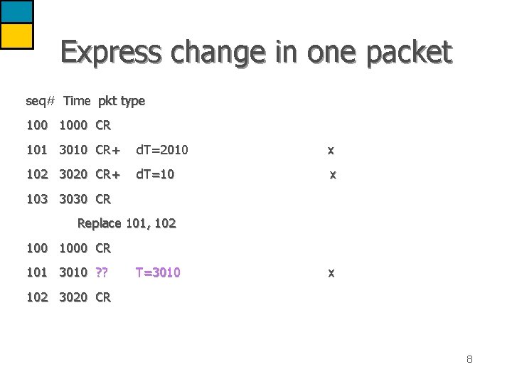 Express change in one packet seq# Time pkt type 1000 CR 101 3010 CR+