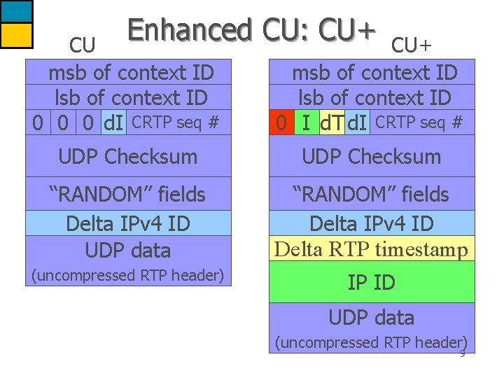 Enhanced CU: CU+ CU msb of context ID lsb of context ID 0 0